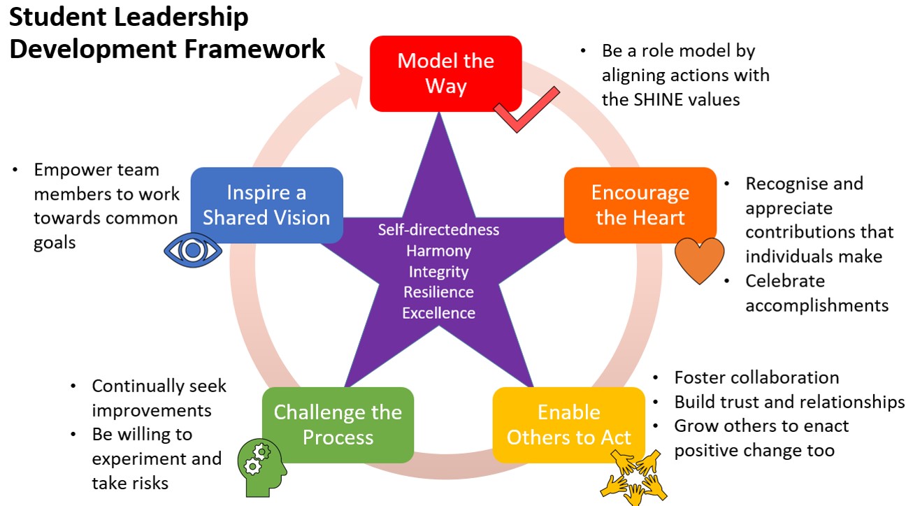 research about student leadership